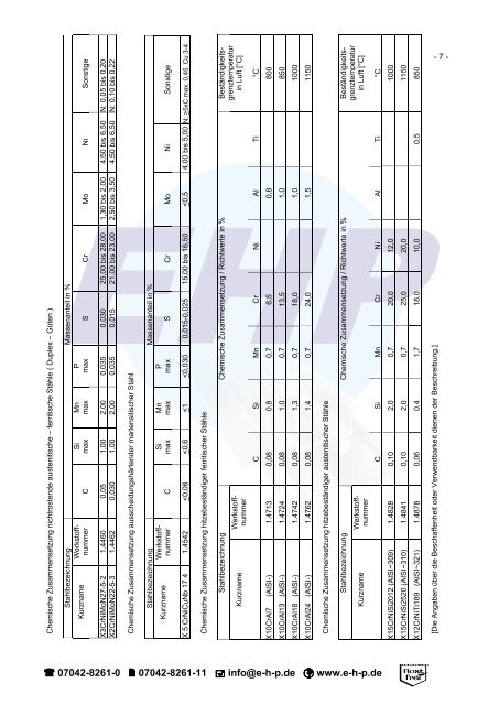 gesamte Lagerliste ausdrucken - EHP GmbH