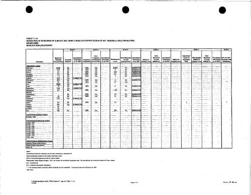 Dames & Moore, 1999 - USDA Forest Service