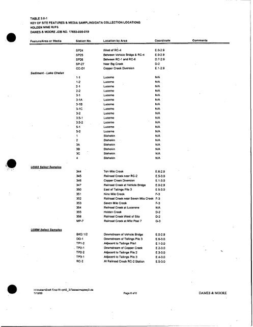 Dames & Moore, 1999 - USDA Forest Service