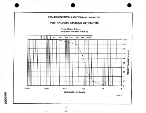 Dames & Moore, 1999 - USDA Forest Service