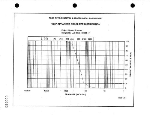 Dames & Moore, 1999 - USDA Forest Service