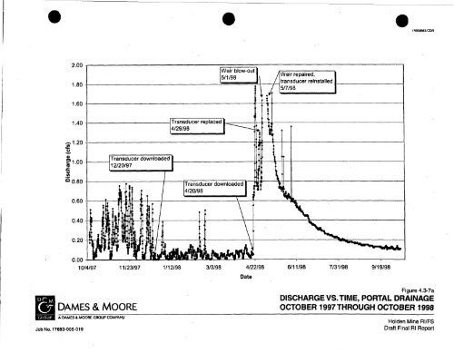 Dames & Moore, 1999 - USDA Forest Service