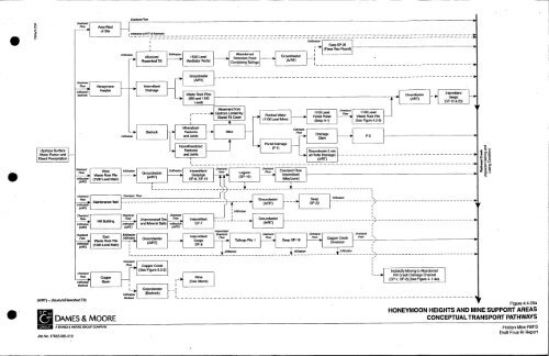 Dames & Moore, 1999 - USDA Forest Service