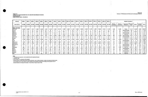 Dames & Moore, 1999 - USDA Forest Service