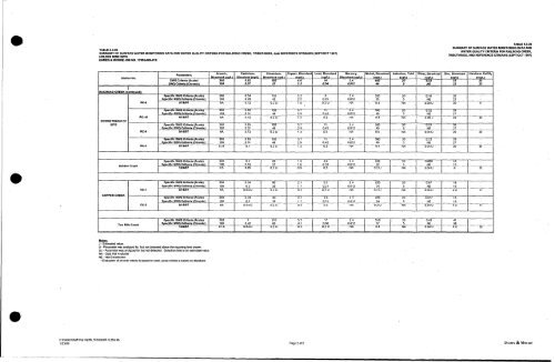 Dames & Moore, 1999 - USDA Forest Service