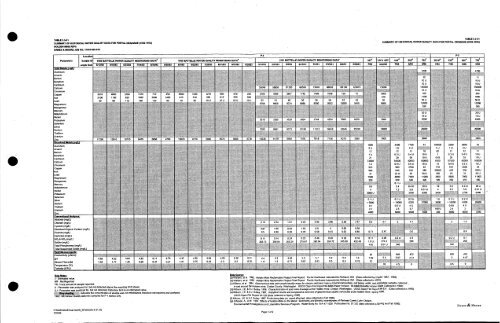 Dames & Moore, 1999 - USDA Forest Service