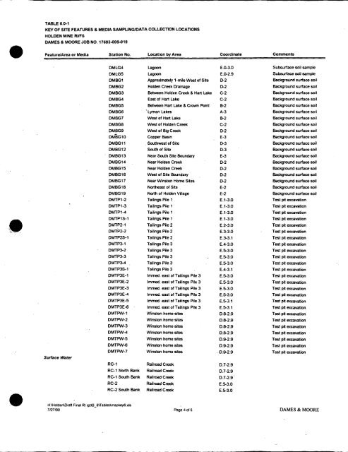 Dames & Moore, 1999 - USDA Forest Service