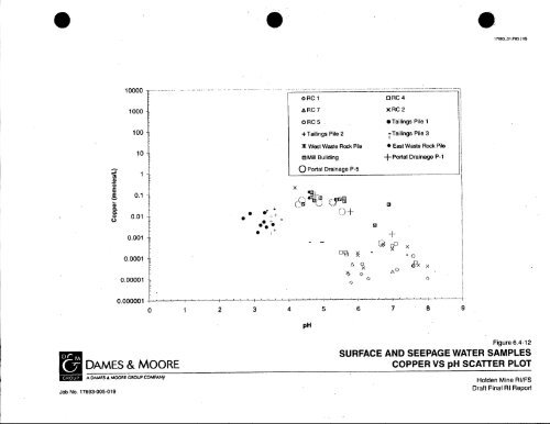 Dames & Moore, 1999 - USDA Forest Service