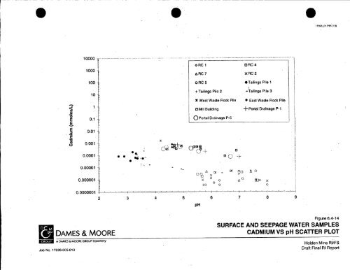 Dames & Moore, 1999 - USDA Forest Service