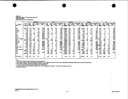 Dames & Moore, 1999 - USDA Forest Service