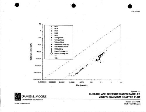 Dames & Moore, 1999 - USDA Forest Service