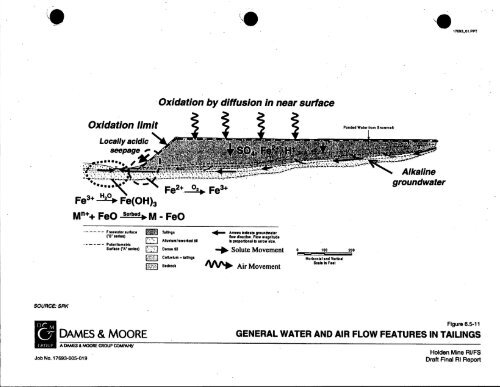 Dames & Moore, 1999 - USDA Forest Service