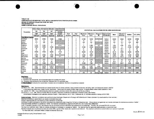 Dames & Moore, 1999 - USDA Forest Service