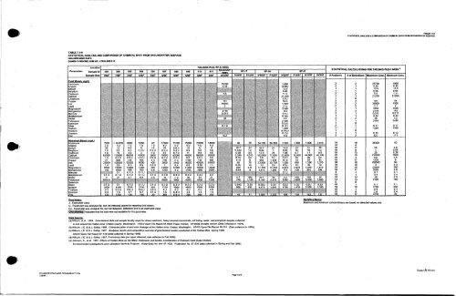 Dames & Moore, 1999 - USDA Forest Service