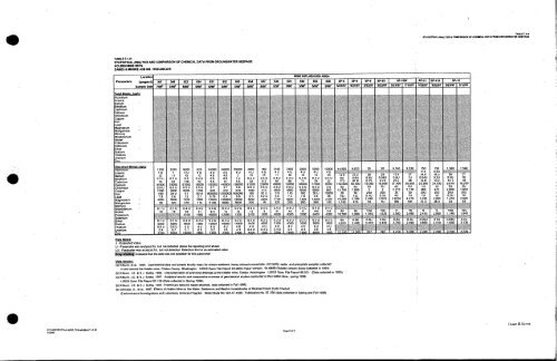 Dames & Moore, 1999 - USDA Forest Service