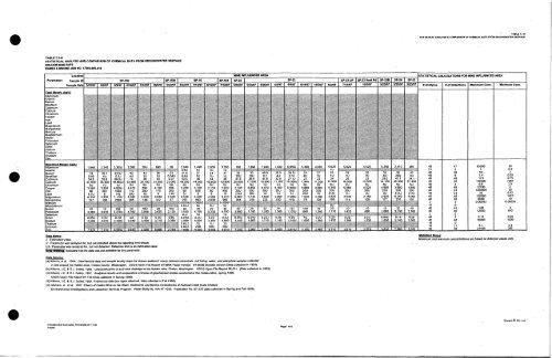 Dames & Moore, 1999 - USDA Forest Service