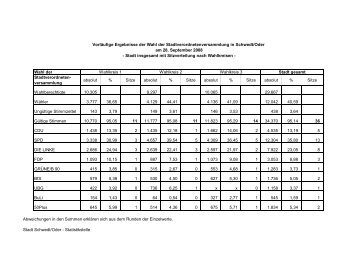 Download - Stadt Schwedt/Oder