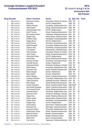 2012 E inzelrangliste Fusionsschiessen P25 ... - VSLK Frauenfeld