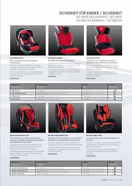 SEAT Altea Zubehör | Accessoires | Accessori