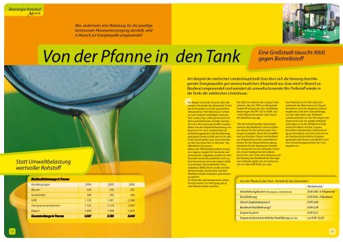 Von der Pfanne in den Tank - Seeg