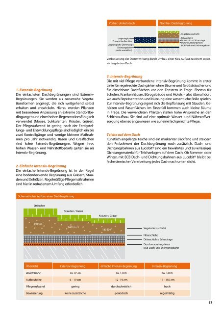 LUCOBIT ABDICHTUNGEN - lucobit ag