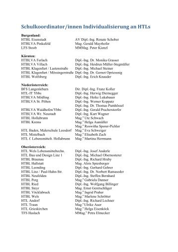 Schulkoordinator/innen Individualisierung an HTLs - HTL Braunau