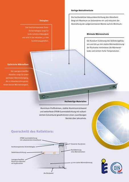 SANOS L40 Solartechnik zum attraktiven Preis - Pichler Systemtechnik