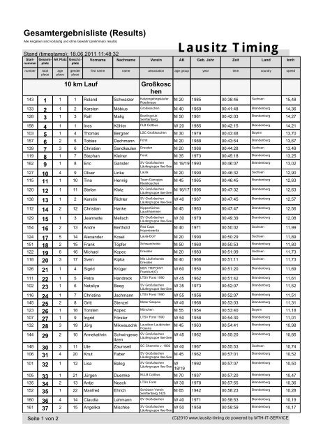 Gesamtergebnisliste (Results) - Lausitz-Timing