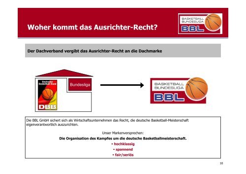 Markenführung im Sport aus der Sicht der Basketball Bundesliga