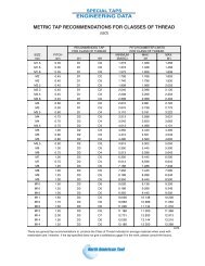 Unified Thread Standard Chart