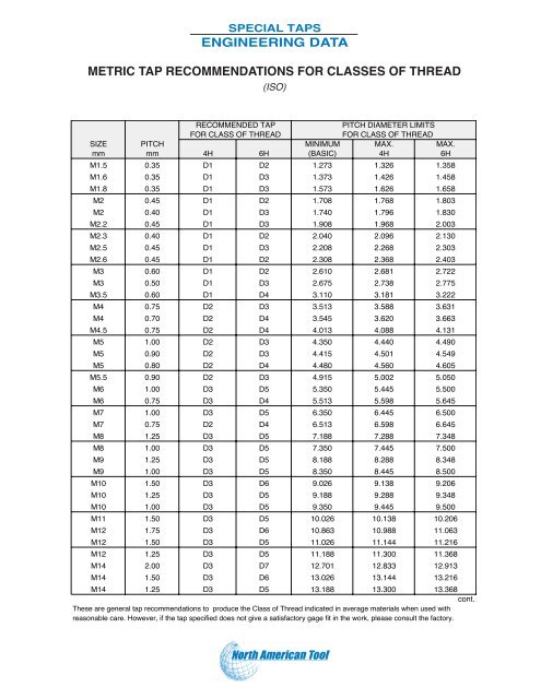Metric Tap Recommendations for Classes of Thread