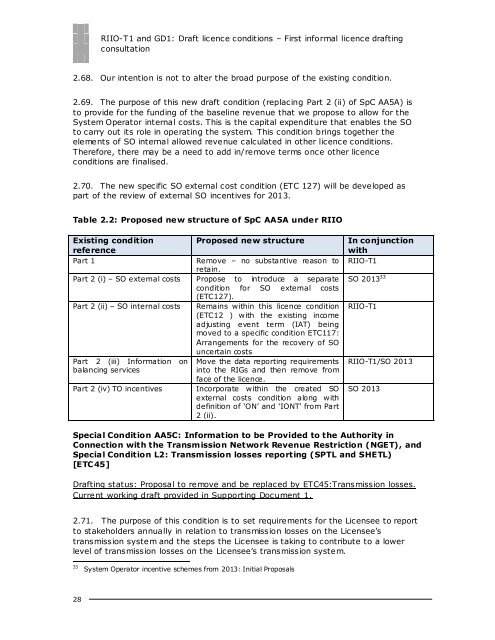 RIIO-T1 and GD1: Draft licence conditions – First informal ... - Ofgem