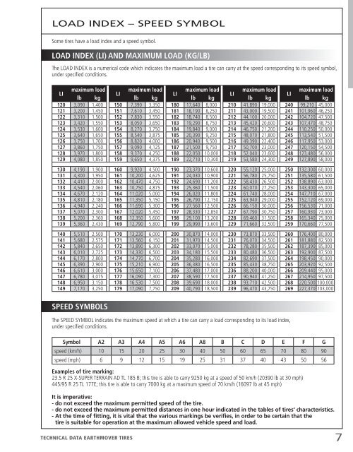 Michelin Load Index Chart