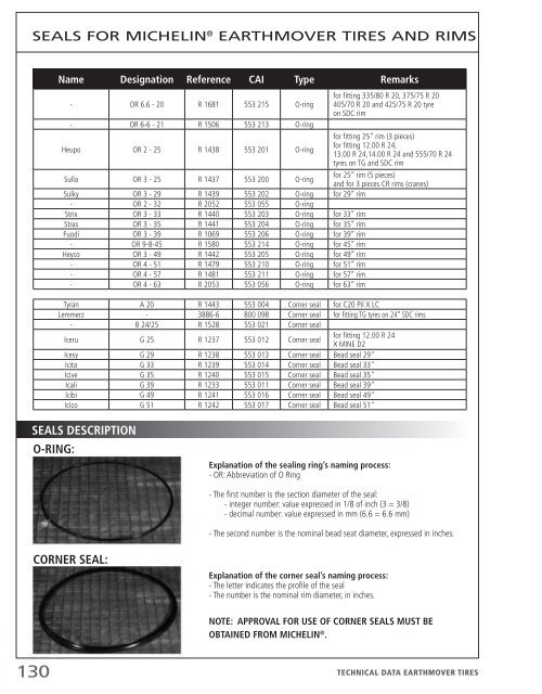 MICHELIN ® EARTHMOVER TU