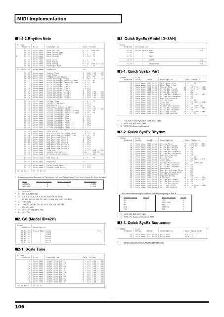 Owner's Manual - Roland