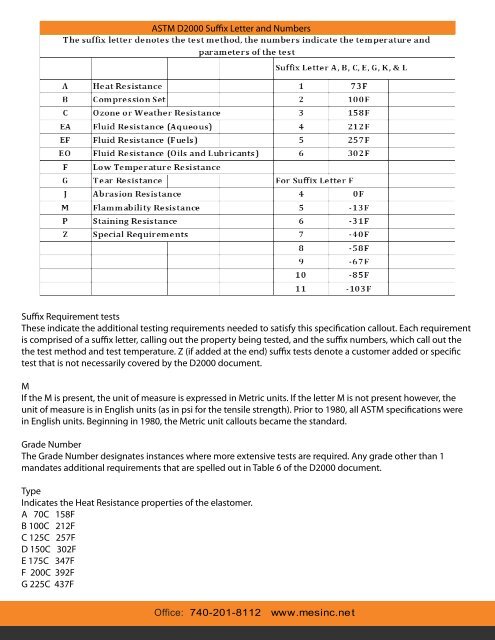 ASTM D2000 - Elastomer and Rubber Material Selection Guide