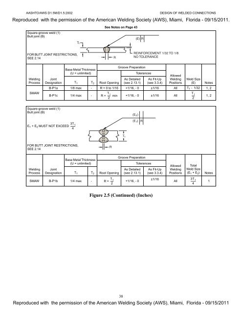 2. Design of Welded Connections - Awssection.org