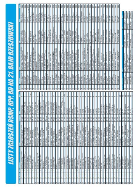 Informator 21 RR - Rajd Rzeszowski