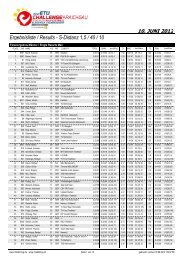 Ergebnisliste / Results - NAVECO Triathlon Club Betschdorf