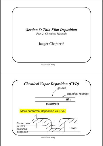 Section 5: Thin Film Deposition Jaeger Chapter 6 Chemical Vapor ...