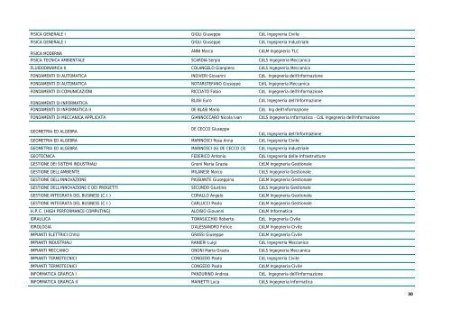 Facoltà di Ingegneria - Udu Lecce