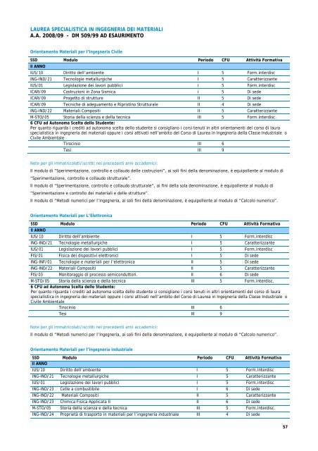 Facoltà di Ingegneria - Udu Lecce