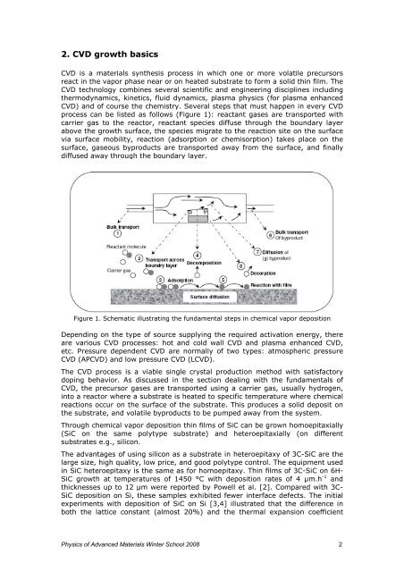 3C-SiC growth on Si substrates via CVD: An introduction - Mansic