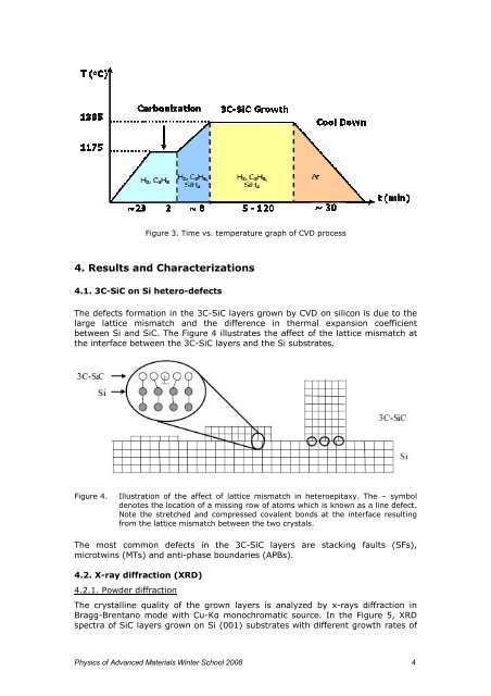 3C-SiC growth on Si substrates via CVD: An introduction - Mansic