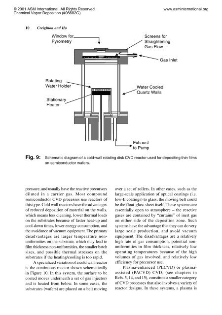 Chapter 1 Introduction to Chemical Vapor Deposition (CVD)