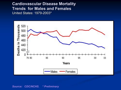 Gender Differences in Cardiovascular Disease - Society for ...