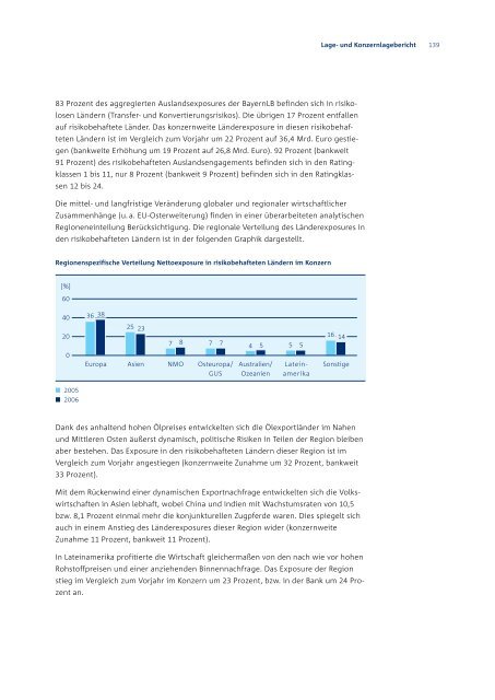 Sparkassen-Finanzgruppe Bayern - Bayerische Landesbank