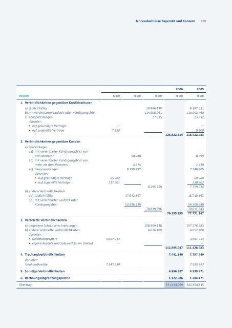 Sparkassen-Finanzgruppe Bayern - Bayerische Landesbank