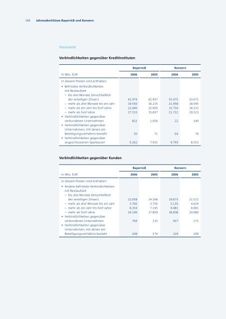 Sparkassen-Finanzgruppe Bayern - Bayerische Landesbank