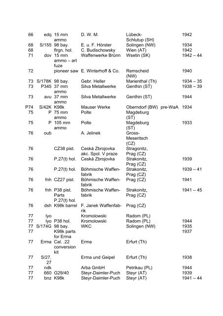 2007.01.25 Das Heereswaffenamt (From various sources ... - NVBMB